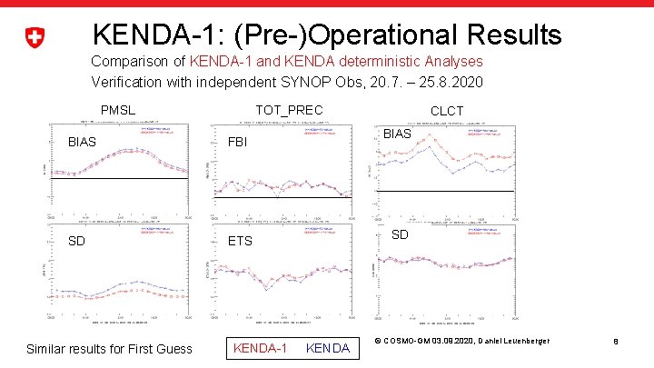 KENDA-1: (Pre-)Operational Results Comparison of KENDA-1 and KENDA deterministic Analyses Verification with independent SYNOP