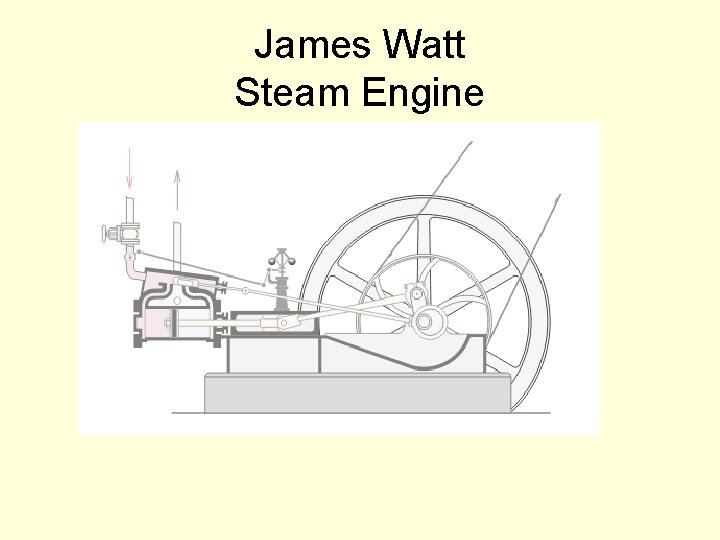 James Watt Steam Engine 