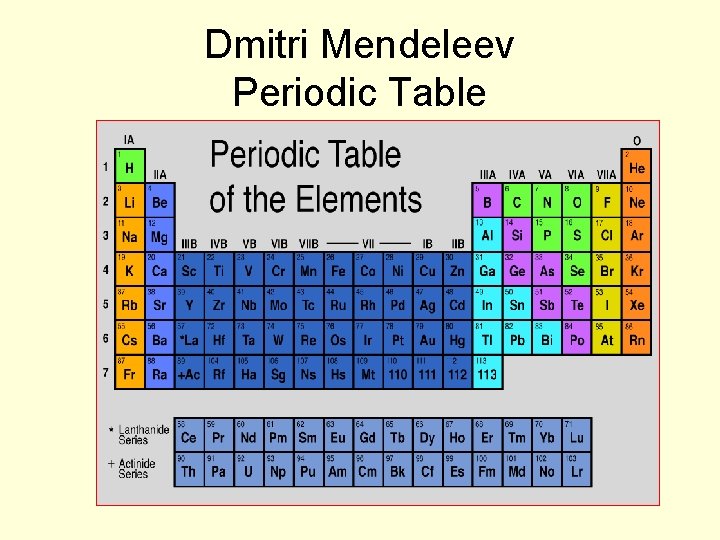 Dmitri Mendeleev Periodic Table 