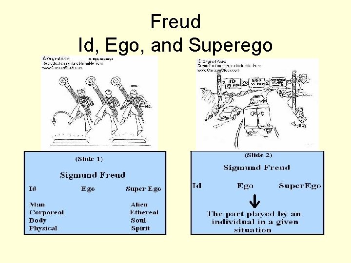 Freud Id, Ego, and Superego 
