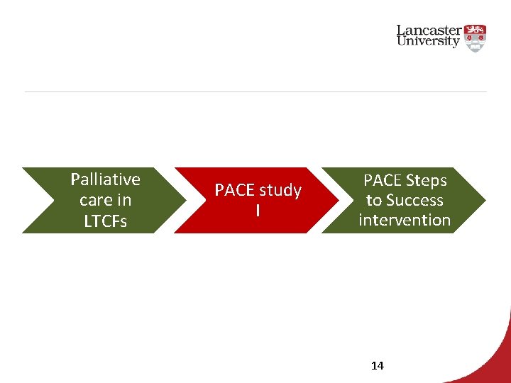 Palliative care in LTCFs PACE study I PACE Steps to Success intervention 14 