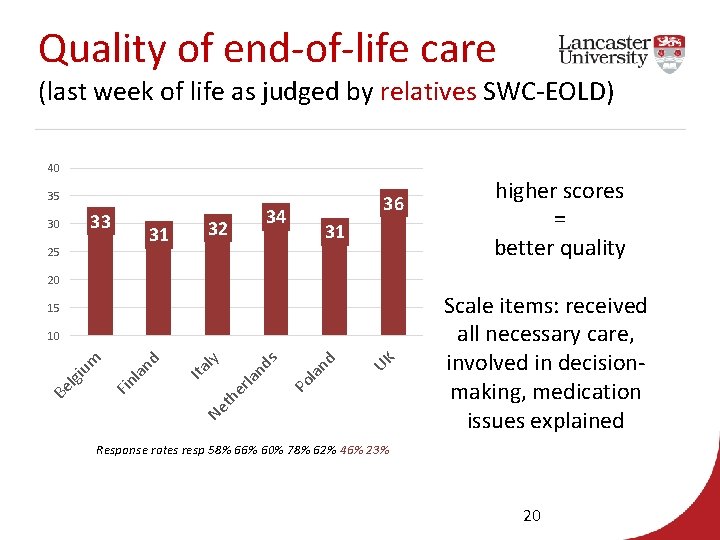 Quality of end-of-life care (last week of life as judged by relatives SWC-EOLD) 40