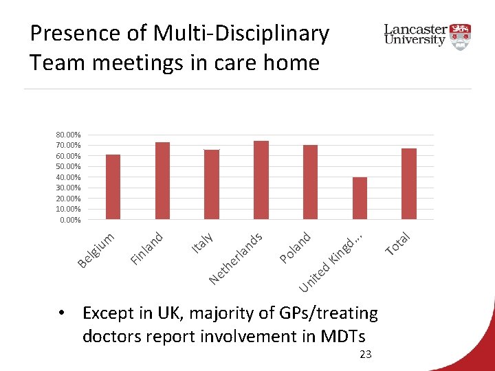 Presence of Multi-Disciplinary Team meetings in care home ot al U ni te d