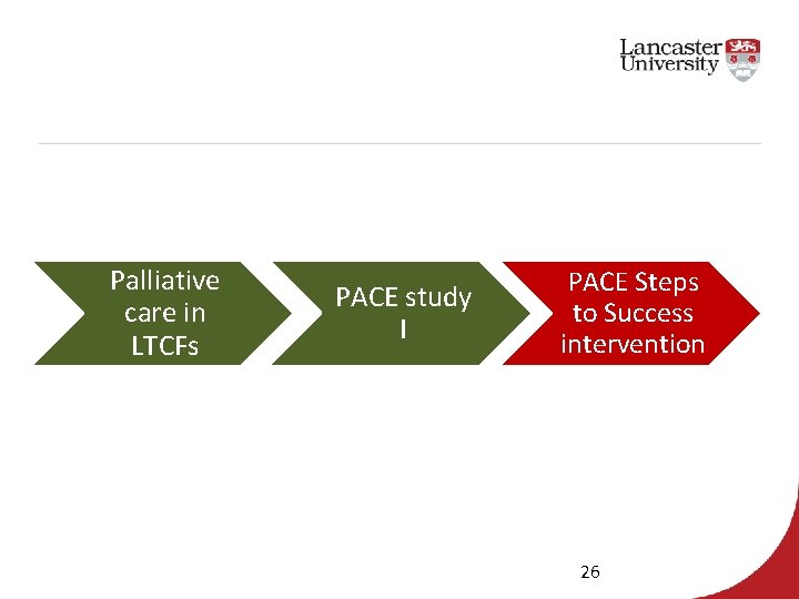 Palliative care in LTCFs PACE study I PACE Steps to Success intervention 26 