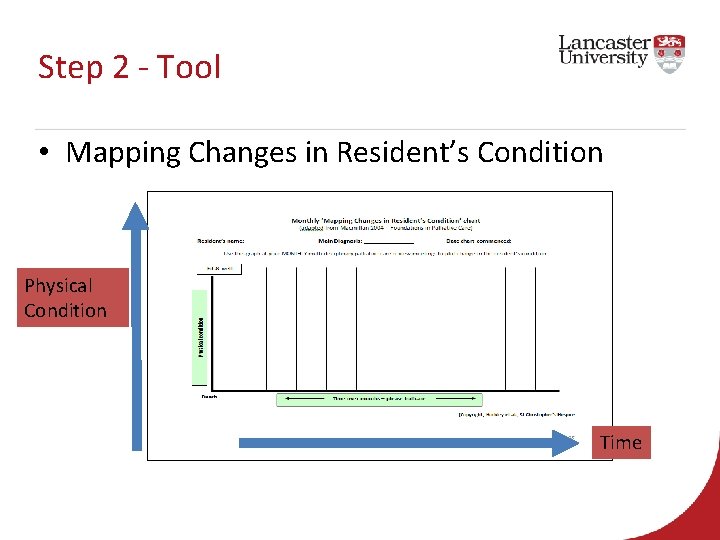 Step 2 - Tool • Mapping Changes in Resident’s Condition Physical Condition Time 