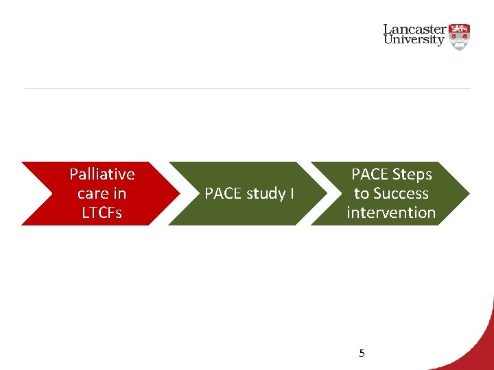 Palliative care in LTCFs PACE study I PACE Steps to Success intervention 5 