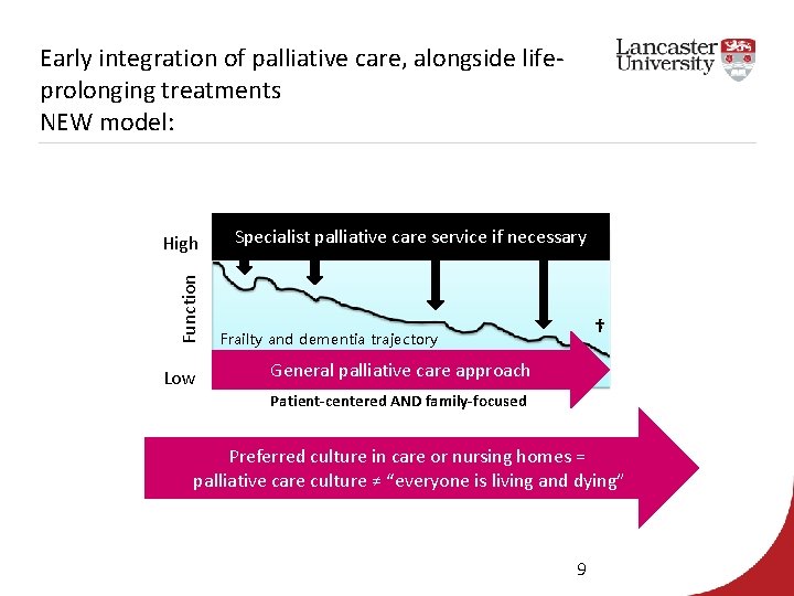 Early integration of palliative care, alongside lifeprolonging treatments NEW model: Function High Low Specialist