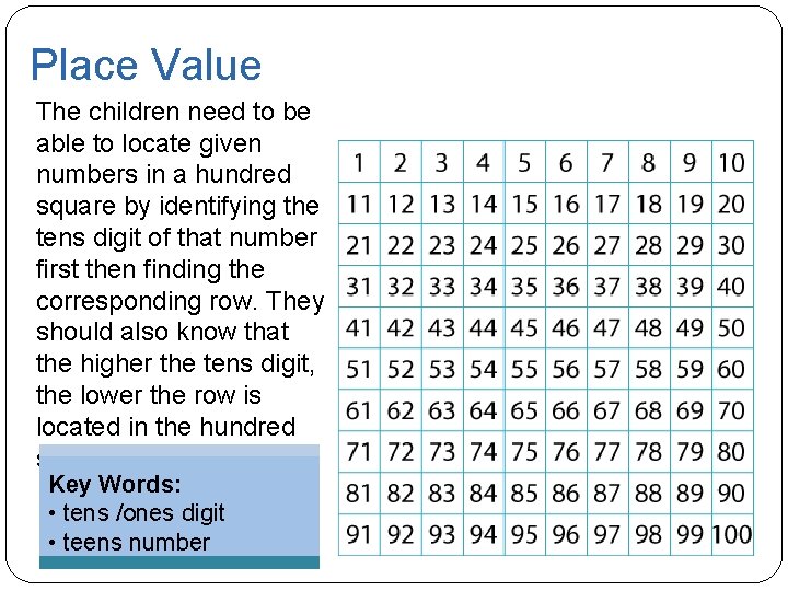 Place Value The children need to be able to locate given numbers in a