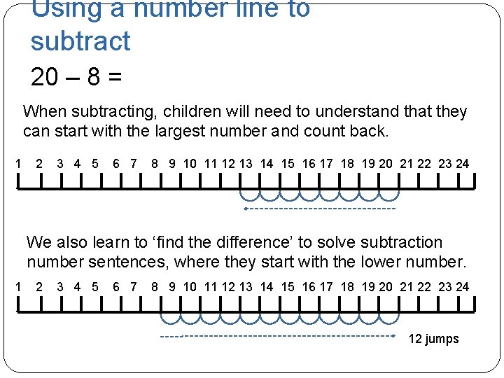 Using a number line to subtract 20 – 8 = When subtracting, children will