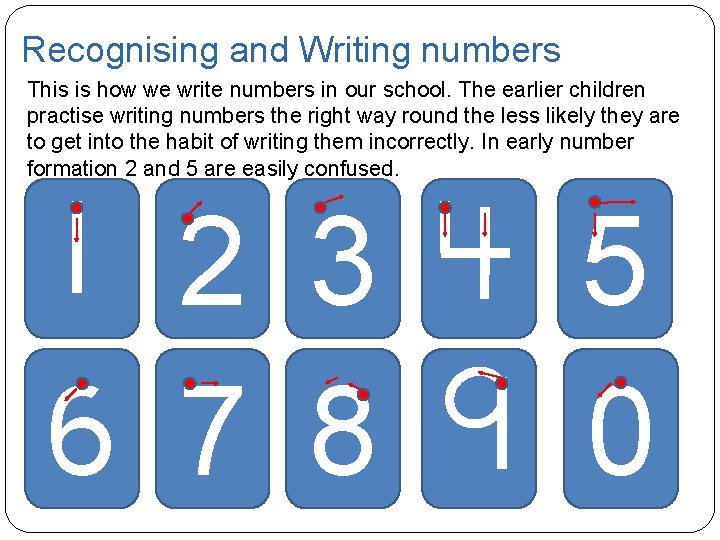 Recognising and Writing numbers This is how we write numbers in our school. The