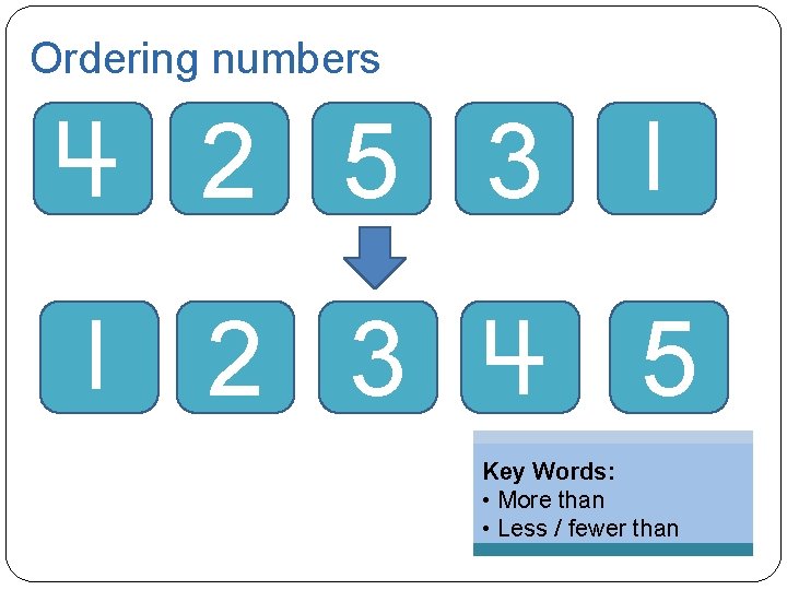 Ordering numbers 2 5 3 2 3 5 Key Words: • More than •