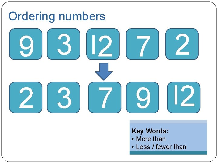 Ordering numbers 9 3 2 7 2 2 3 7 9 2 Key Words: Ordering numbers 9 3 2 7 2 2 3 7 9 2 Key Words: