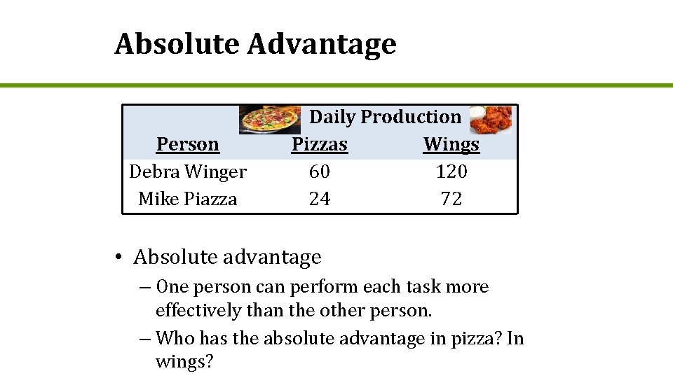 Absolute Advantage Person Debra Winger Mike Piazza Daily Production Pizzas Wings 60 120 24