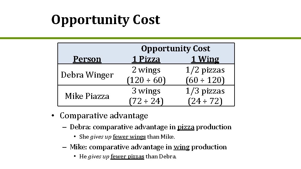 Opportunity Cost Person Debra Winger Mike Piazza Opportunity Cost 1 Pizza 1 Wing 2