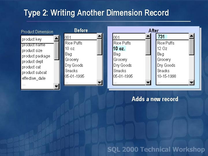 Type 2: Writing Another Dimension Record Product Dimension product key product name product size