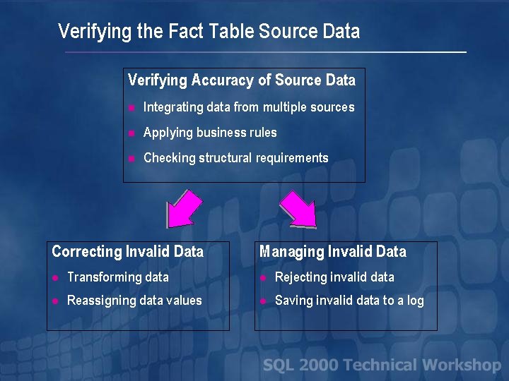 Verifying the Fact Table Source Data Verifying Accuracy of Source Data n Integrating data