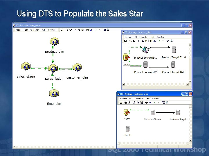 Using DTS to Populate the Sales Star 