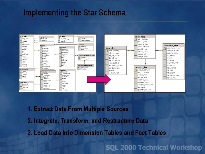 Implementing the Star Schema 1. Extract Data From Multiple Sources 2. Integrate, Transform, and