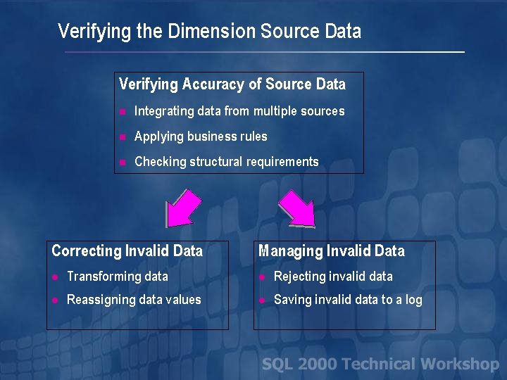 Verifying the Dimension Source Data Verifying Accuracy of Source Data n Integrating data from