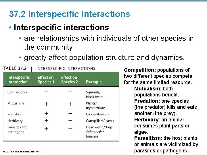 37. 2 Interspecific Interactions • Interspecific interactions • are relationships with individuals of other 37. 2 Interspecific Interactions • Interspecific interactions • are relationships with individuals of other