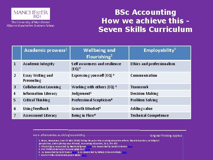 BSc Accounting How we achieve this Seven Skills Curriculum Academic prowess 1 Wellbeing and