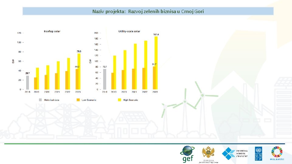 Naziv projekta: Razvoj zelenih biznisa u Crnoj Gori 