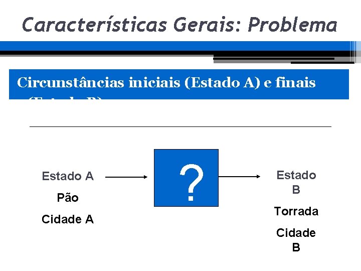 Características Gerais: Problema Circunstâncias iniciais (Estado A) e finais (Estado B) Estado A Pão