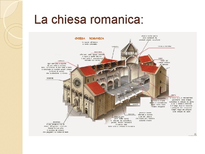 La chiesa romanica: 