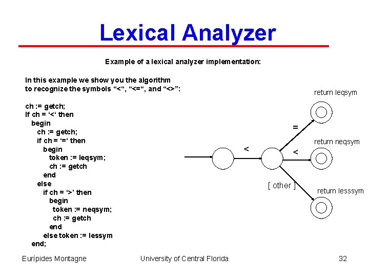 Lexical Analyzer Example of a lexical analyzer implementation: In this example we show you