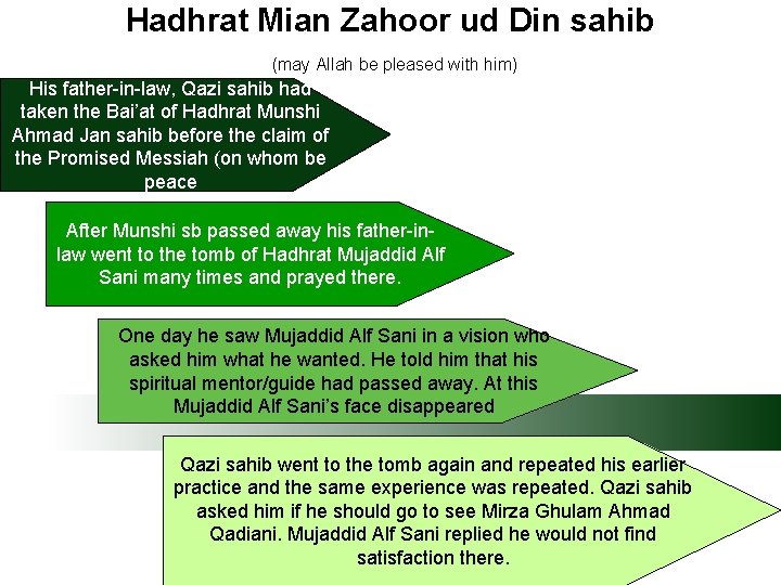 Hadhrat Mian Zahoor ud Din sahib (may Allah be pleased with him) His father-in-law,