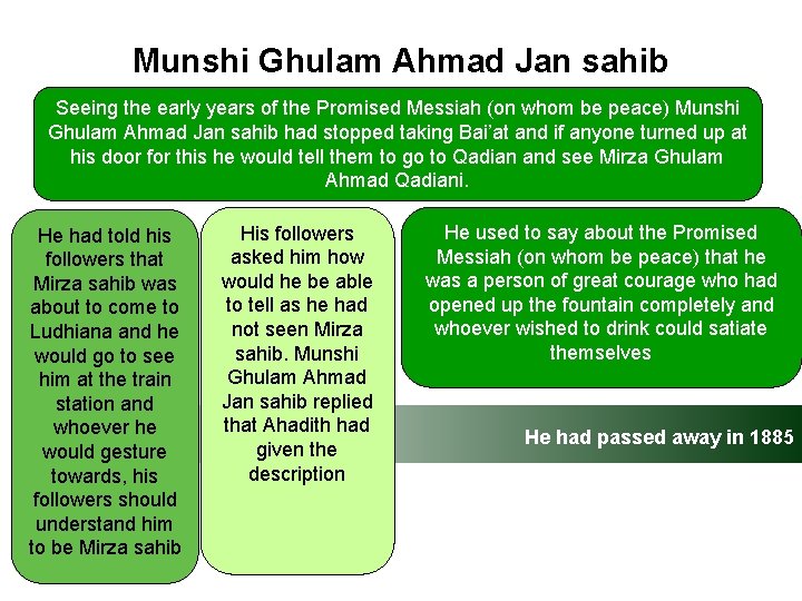 Munshi Ghulam Ahmad Jan sahib Seeing the early years of the Promised Messiah (on