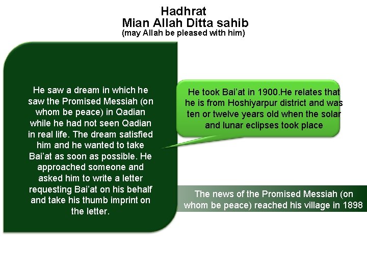 Hadhrat Mian Allah Ditta sahib (may Allah be pleased with him) He saw a