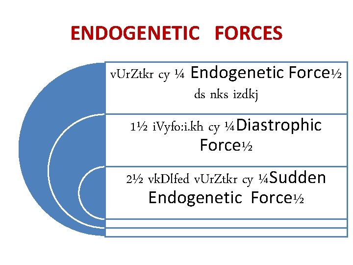 ENDOGENETIC FORCES v. Ur. Ztkr cy ¼ Endogenetic Force½ ds nks izdkj 1½ i.