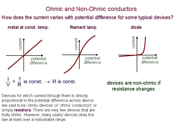 Ohmic and Non-Ohmic conductors How does the current varies with potential difference for some Ohmic and Non-Ohmic conductors How does the current varies with potential difference for some