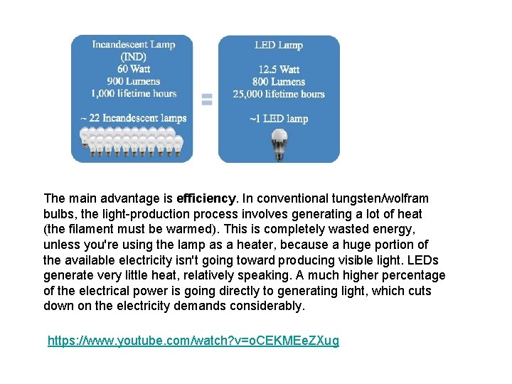 The main advantage is efficiency. In conventional tungsten/wolfram bulbs, the light-production process involves generating