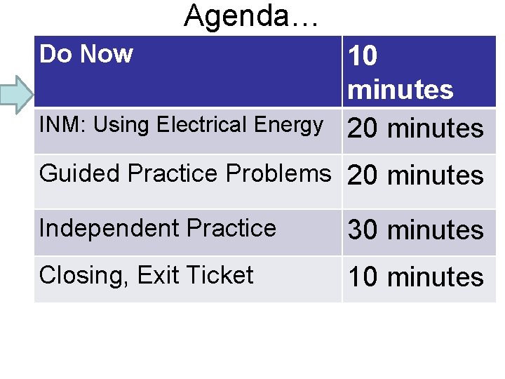 Agenda… Do Now INM: Using Electrical Energy 10 minutes 20 minutes Guided Practice Problems