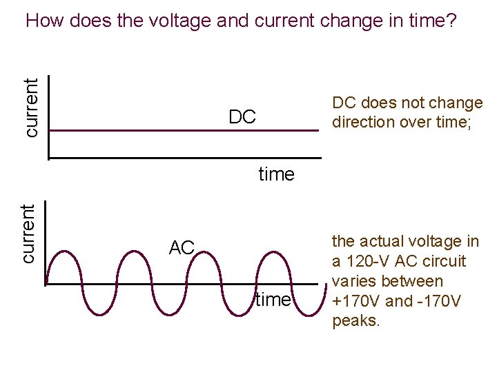 current How does the voltage and current change in time? DC does not change