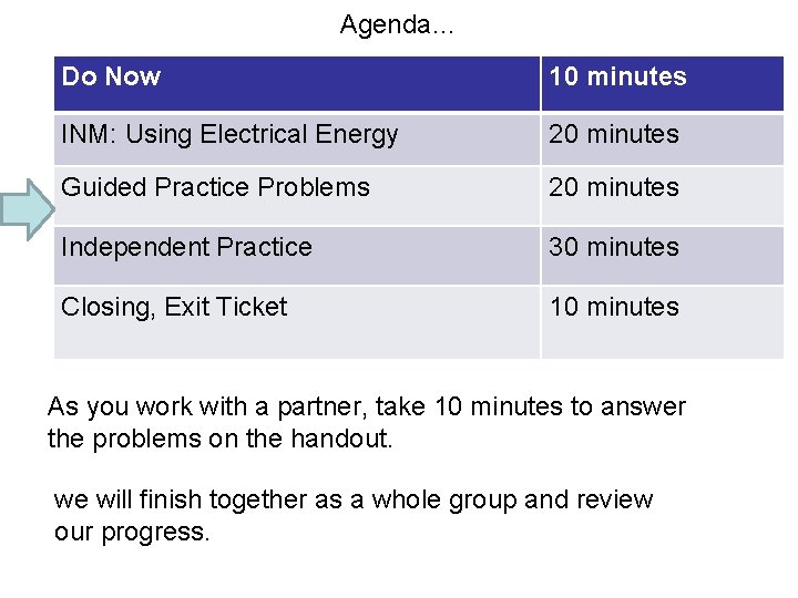 Agenda… Do Now 10 minutes INM: Using Electrical Energy 20 minutes Guided Practice Problems