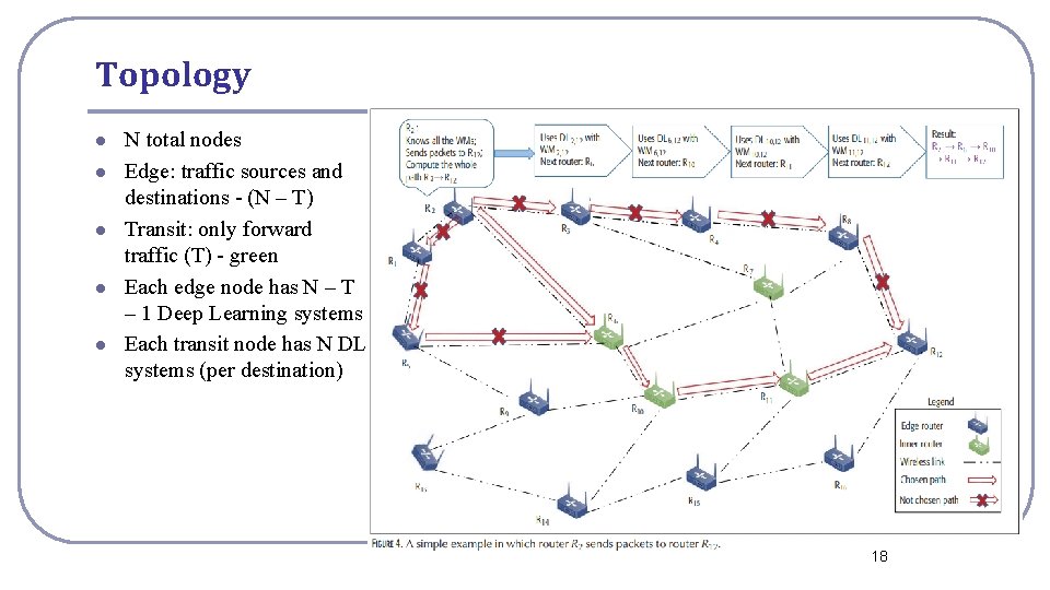 Topology l l l N total nodes Edge: traffic sources and destinations - (N