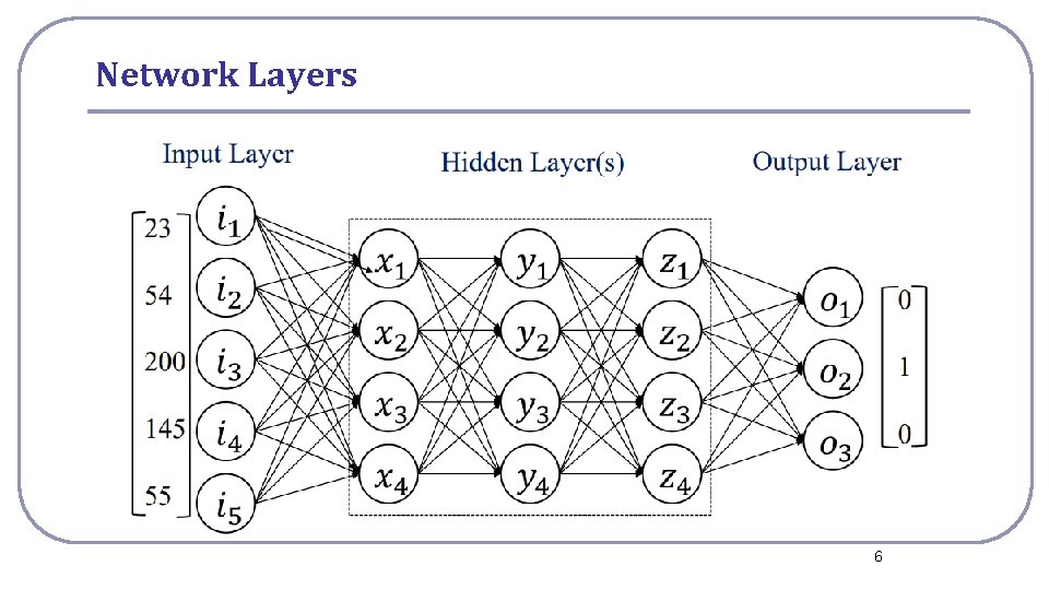 Network Layers 6 