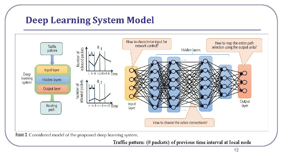 Deep Learning System Model Traffic pattern: (# packets) of previous time interval at local