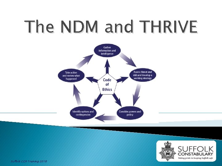 The NDM and THRIVE Suffolk CCR Training 2018 