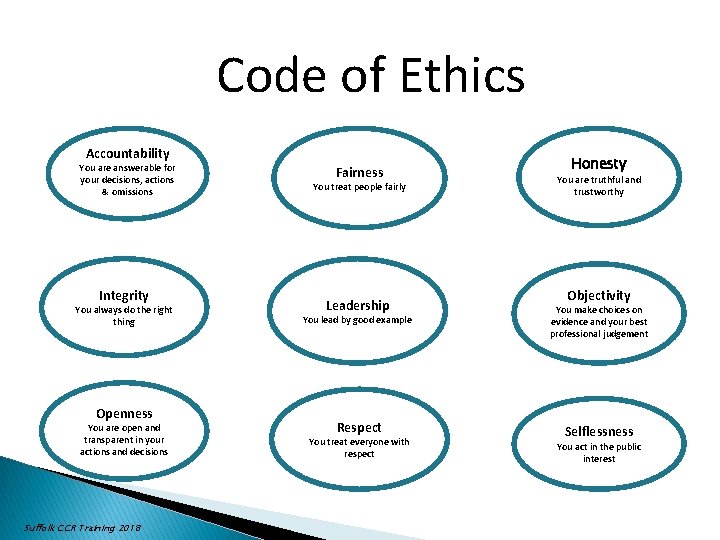 Code of Ethics Accountability You are answerable for your decisions, actions & omissions Integrity