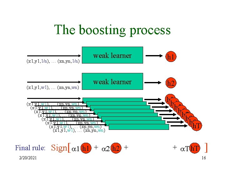 The boosting process (x 1, y 1, 1/n), … (xn, yn, 1/n) (x 1,