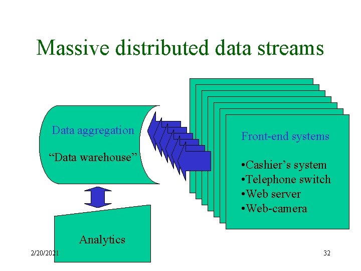 Massive distributed data streams Data aggregation “Data warehouse” Front-end systems • Cashier’s system •