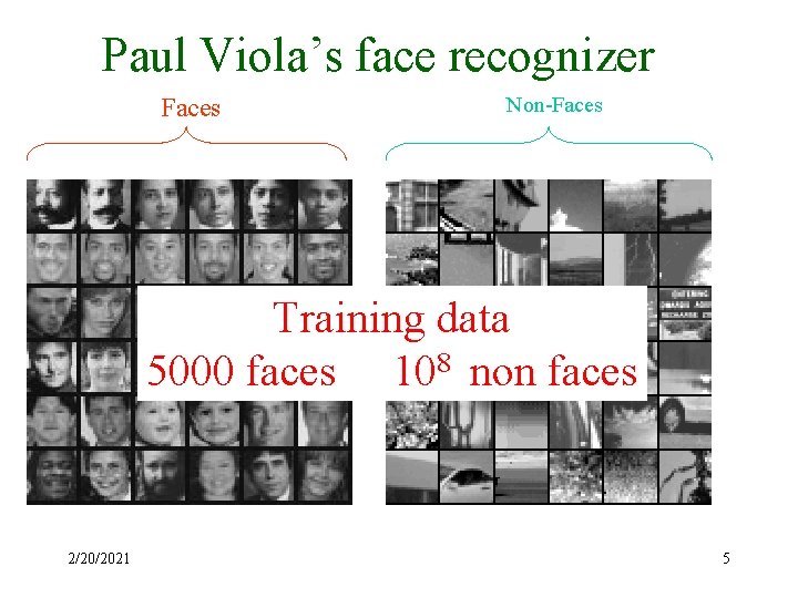 Paul Viola’s face recognizer Faces Non-Faces Training data 5000 faces 108 non faces 2/20/2021