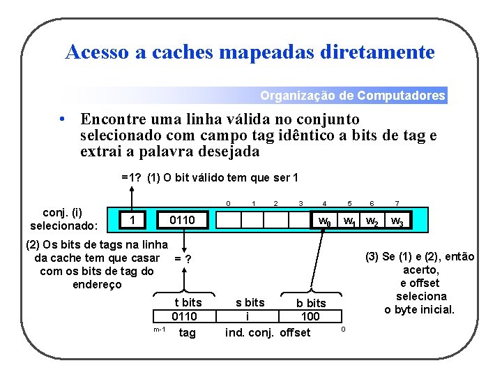 Acesso a caches mapeadas diretamente Organização de Computadores • Encontre uma linha válida no