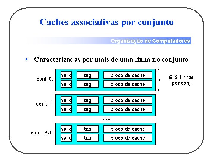 Caches associativas por conjunto Organização de Computadores • Caracterizadas por mais de uma linha