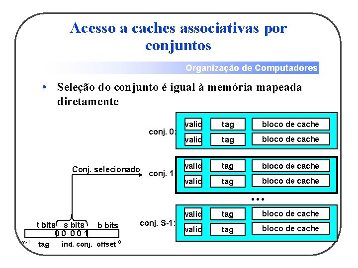Acesso a caches associativas por conjuntos Organização de Computadores • Seleção do conjunto é