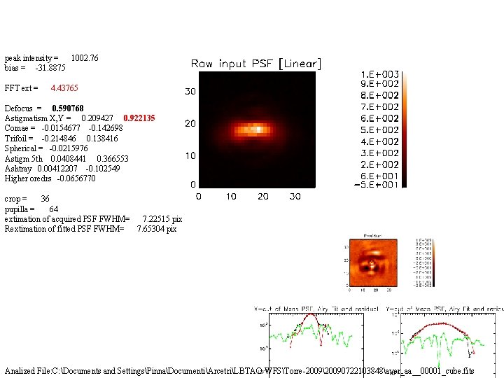 peak intensity = 1002. 76 bias = -31. 8875 FFT ext = 4. 43765